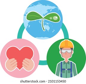 Image of environment, health and safety that companies aim for