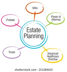 An image of an estate planning chart.