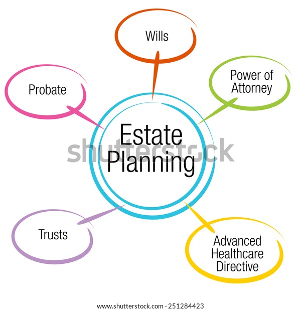 Estate Planning Chart