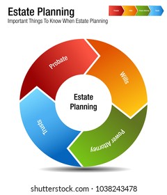 An Image Of A Estate Planning Legal Business Chart.