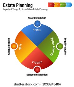 An image of a Estate Planning Legal Business Chart.