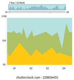 An image of a financial chart.