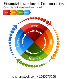An image of a Financial Investment Commodities Chart Energy Metals Agriculture Livestock Sectors.