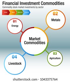 An image of a Financial Investment Commodities Chart Energy Metals Agriculture Livestock Sectors.