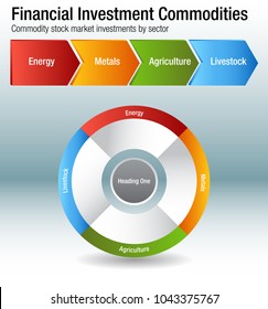 An image of a Financial Investment Commodities Chart Energy Metals Agriculture Livestock Sectors.