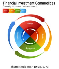 Imagen de una tabla de productos de inversión financiera para sectores ganaderos de la agricultura de metales energéticos.