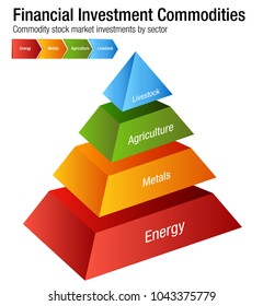 An image of a Financial Investment Commodities Chart Energy Metals Agriculture Livestock Sectors.