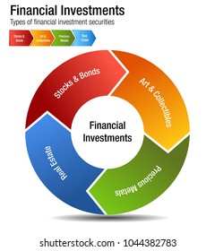 An image of a Financial Investments Types Stocks Bonds Metal Real Estate Chart.