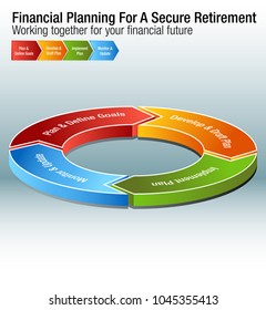 An image of a Financial Planning For A Secure Retirement Chart.