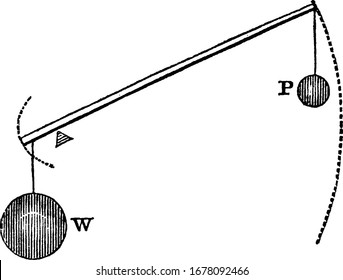 it is an image of first class lever, showing two ball hanged to it, one is small and other one is large, vintage line drawing or engraving 