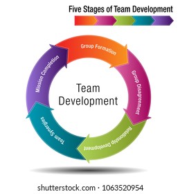 32 Five Stages Of Team Development Images, Stock Photos & Vectors ...