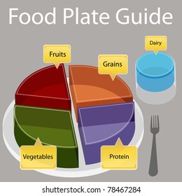 An image of a food plate guide.