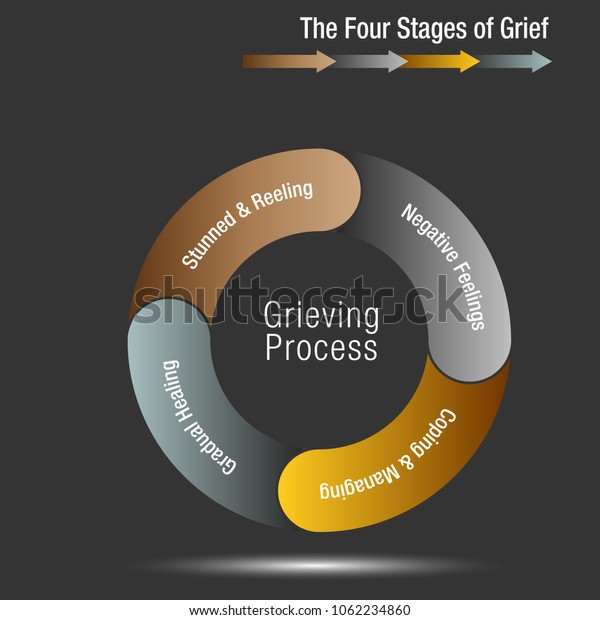 Grief Chart
