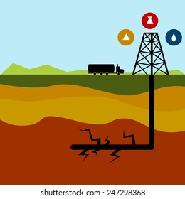 An Image Of A Fracking Diagram.