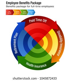 An image of a Full Time Employee Benefits Package Chart.