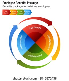 An image of a Full Time Employee Benefits Package Chart.