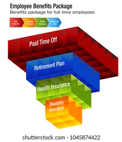 An image of a Full Time Employee Benefits Package Chart.