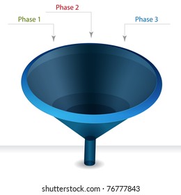 Ein Bild eines Funnel-Diagrammdiagramms.