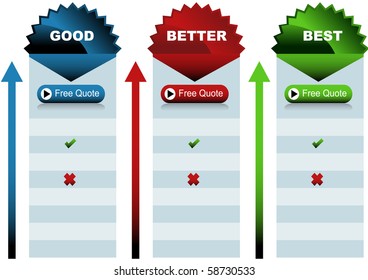 Image Good Better Best Chart Stock Vector (Royalty Free) 58730533 ...