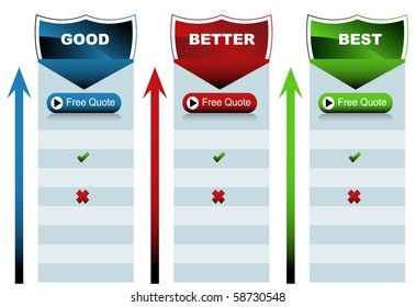 An image of a good better best chart.