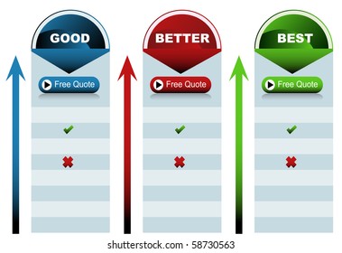 An image of a good better best chart.