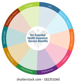 An image of a health insurance benefits chart.