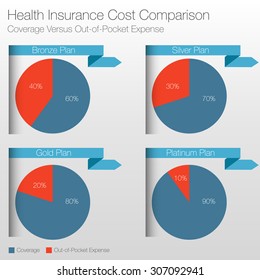 An image of a health insurance cost comparison chart.