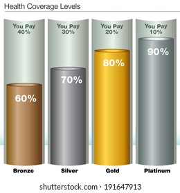 An image of health insurance coverage levels chart.