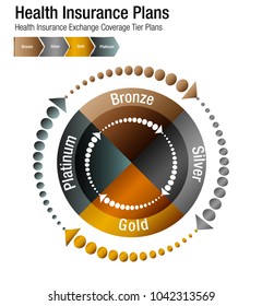 An Image Of A Health Insurance Exchange Coverage Tier Plans Chart.