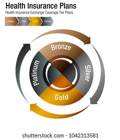 An image of a Health Insurance Exchange Coverage Tier Plans Chart.