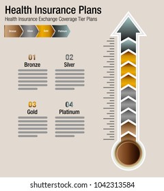 An Image Of A Health Insurance Exchange Coverage Tier Plans Chart.