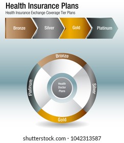 An image of a Health Insurance Exchange Coverage Tier Plans Chart.