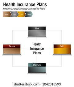 An image of a Health Insurance Exchange Coverage Tier Plans Chart.