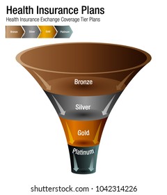 An image of a Health Insurance Exchange Coverage Tier Plans Chart.