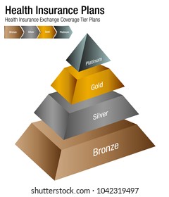 An Image Of A Health Insurance Exchange Coverage Tier Plans Chart.