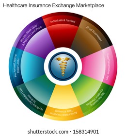 An Image Of A Health Insurance Exchange Marketplace Chart.