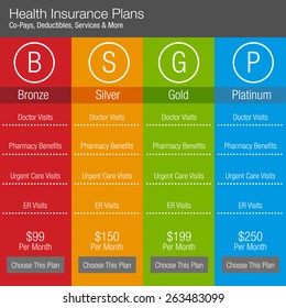 An image of a health insurance plan chart.