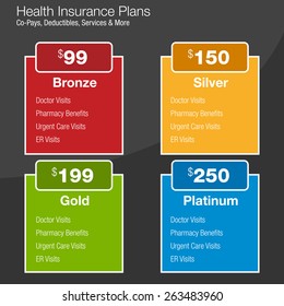 An image of a health insurance plan chart.