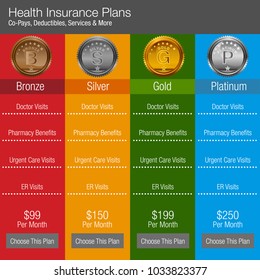 An image of a health insurance plan color coded levels chart.