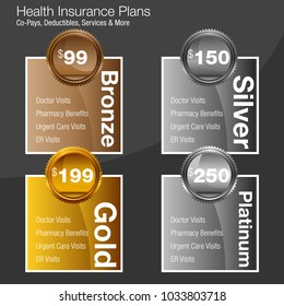 An image of a health insurance plan metallic coded chart.