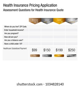 An image of a Health Insurance Pricing Application Form for assessing benefits and eligibility.