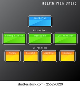 An image of a health plan chart.