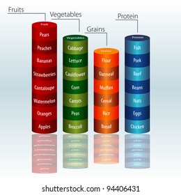 An image of a healthy diet food groups chart.