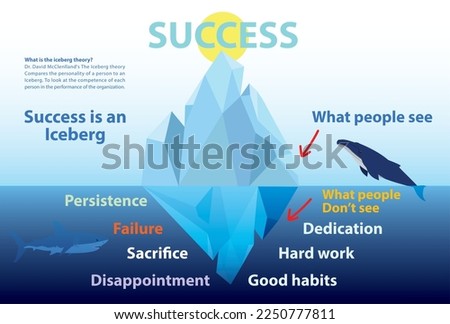 
An image of an iceberg that indicates success.