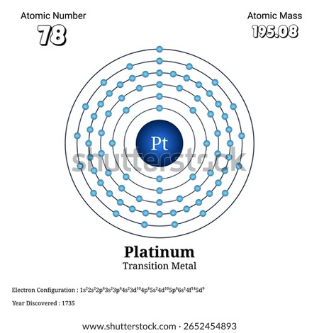 The image illustrates the platinum atom with its atomic number, mass, electron configuration, and electron shell diagram highlighting its status as a transition metal in the periodic table.