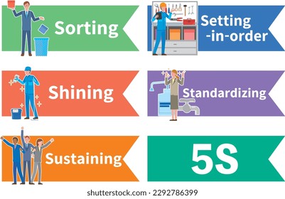 Image illustration of 5S activities