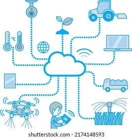 Image illustration of agriculture and IoT