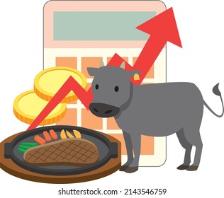 Bild-Illustration des Anstiegs des Rindfleischpreises