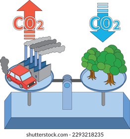 Image illustration of carbon dioxide reduction