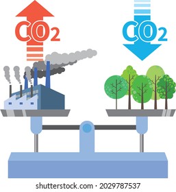 Image illustration of carbon neutral